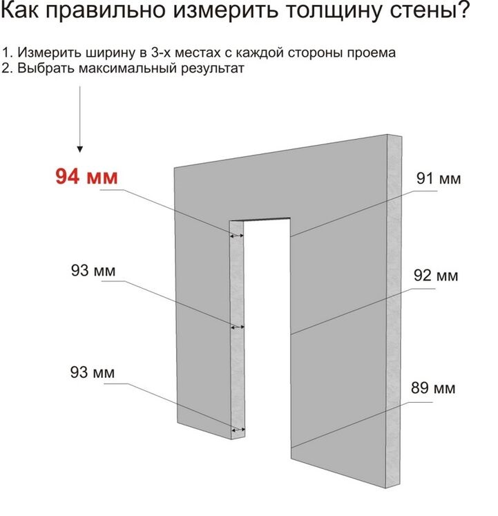 Как измерить двери самому? - Интернет-магазин «Мир Дверей» в Серпухове